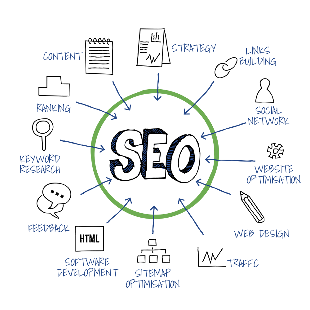 SEO specialist and SEO consultant